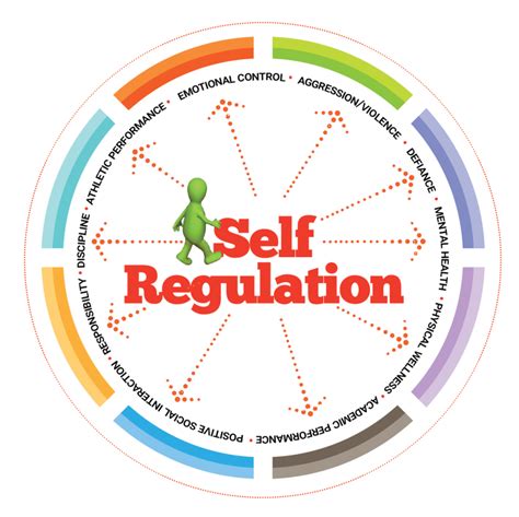 SELF REGULATION .